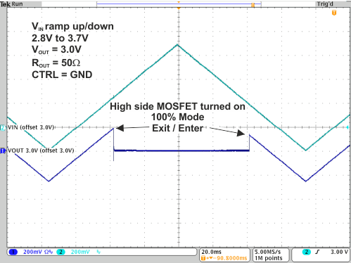 TPS82740A TPS82740B 23- Enter - Exit 100 pro mode.gif